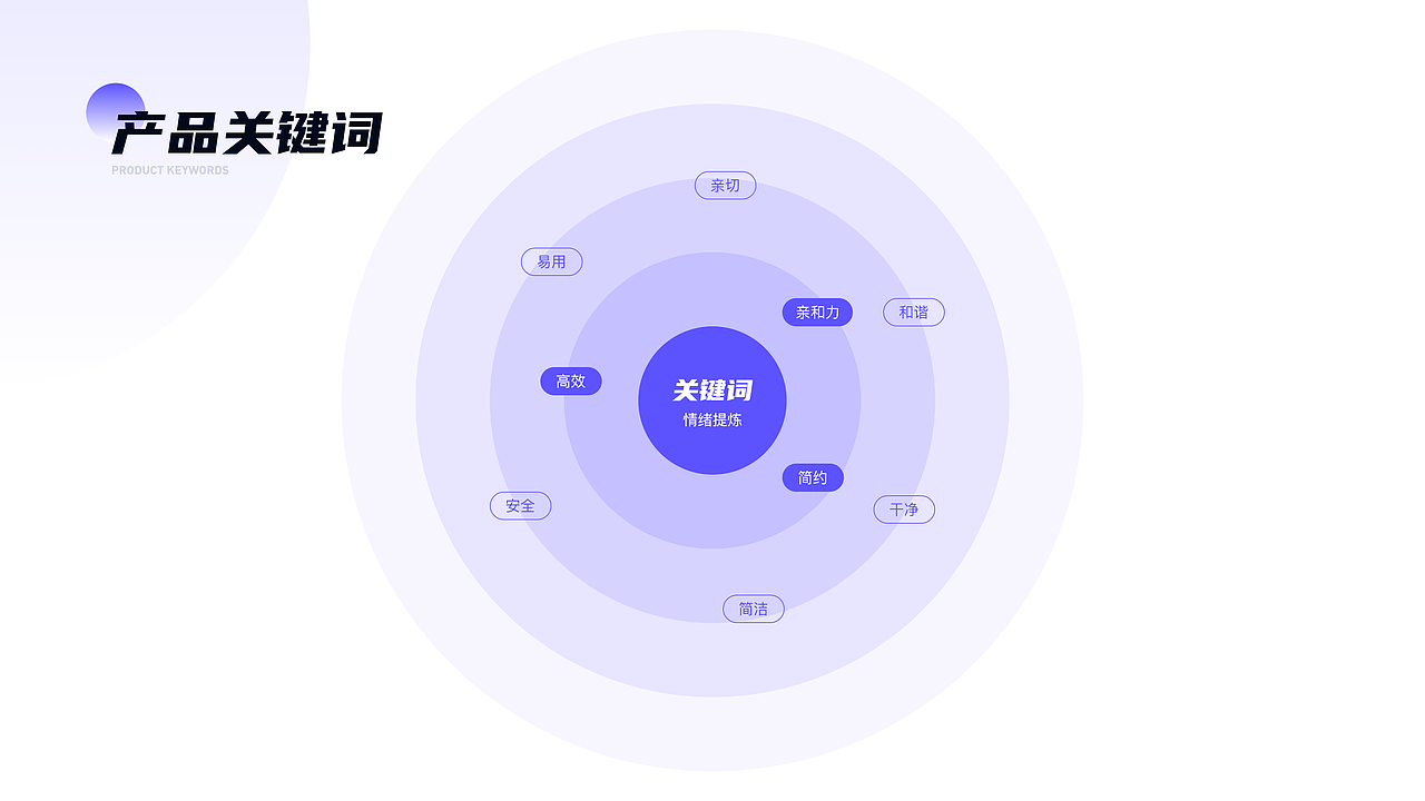 教育APP改版 | 猿码圈APP