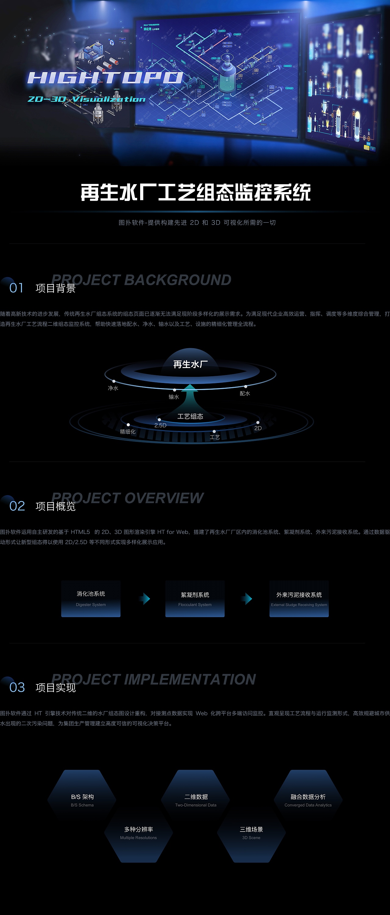 再生水厂二维工艺组态可视化
