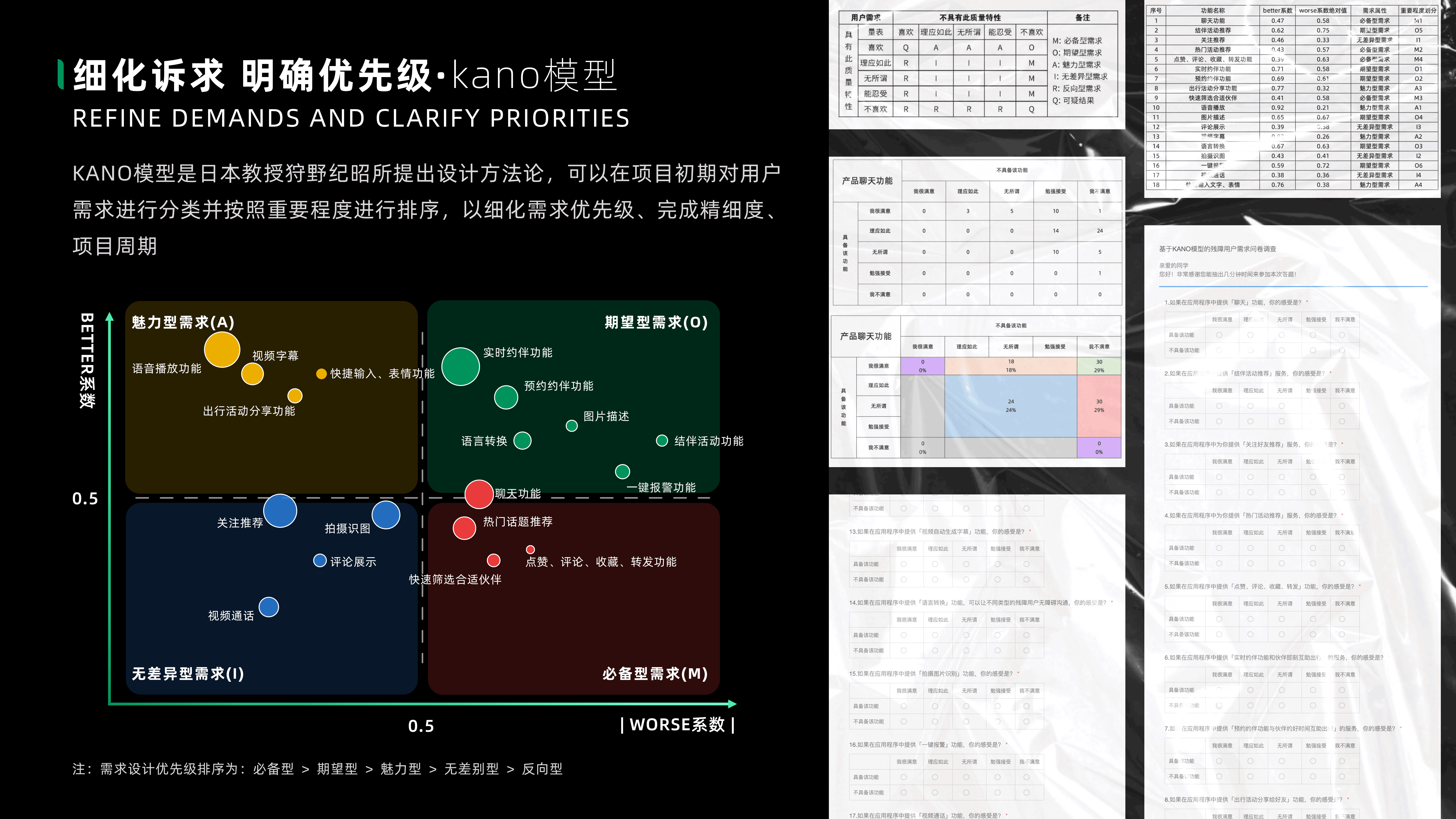 伴行3.0--无障碍设计（图ZMzAyNjEwMDQ4） - APP界面 - 站酷设计师明心y原创素材 - 站酷ZCOOL