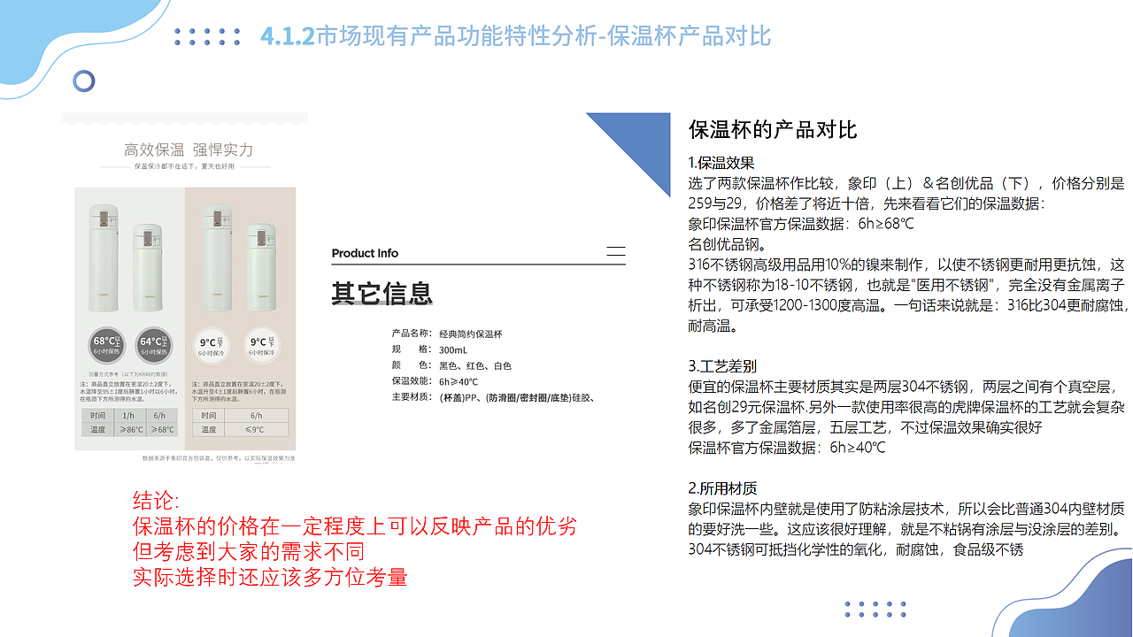 设计调研与SPSS数据分析-课程作业