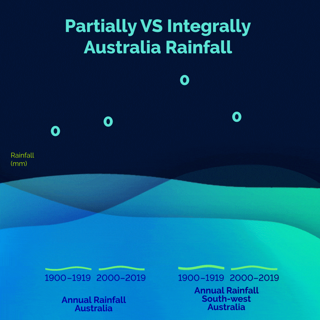 可视化数据动态海报