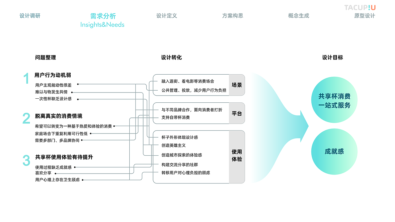 2022年暑期实习简历（交互设计向）（图ZMjk2NDcwNDIw） - 交互/UE - 站酷设计师MING_He原创素材 - 站酷ZCOOL