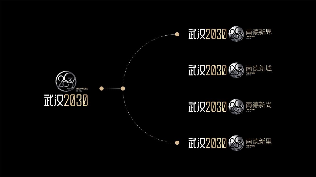 南德2030地产提案（图ZMzQ0OTMwNDcy） - 品牌 - 站酷设计师青铜拉链原创素材 - 站酷ZCOOL