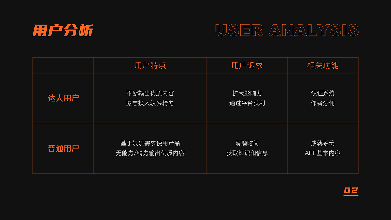 UI作品集（图ZMjEzNTczMTEy） - APP界面 - 站酷设计师BROG原创素材 - 站酷ZCOOL