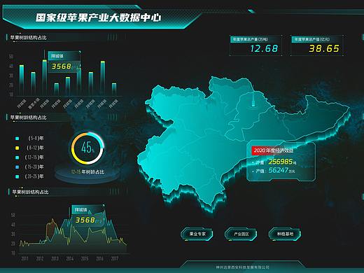 可视化大屏界面