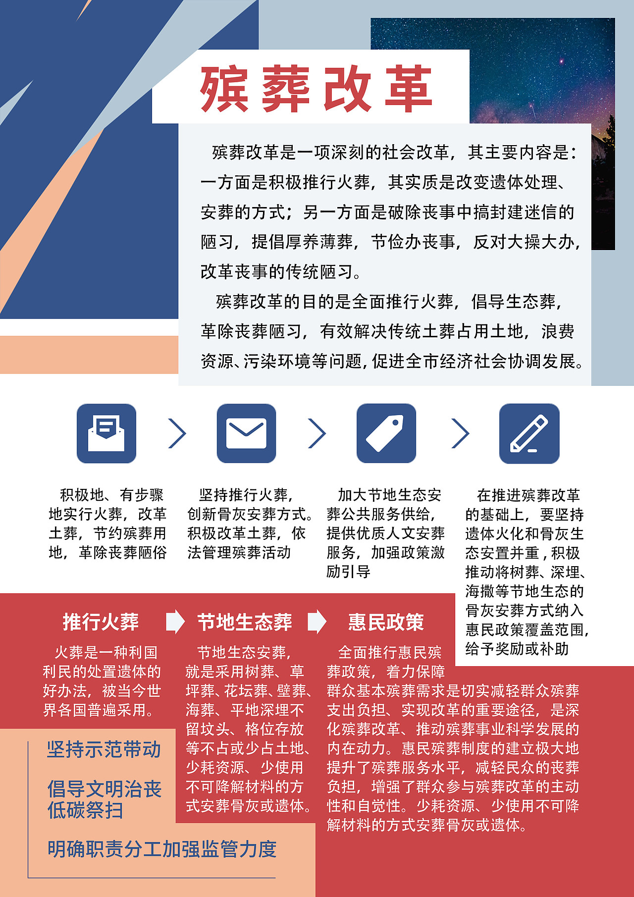 殡葬改革宣讲海报（图ZMjkwMzQxNTEy） - 海报 - 站酷设计师Ax3w原创素材 - 站酷ZCOOL