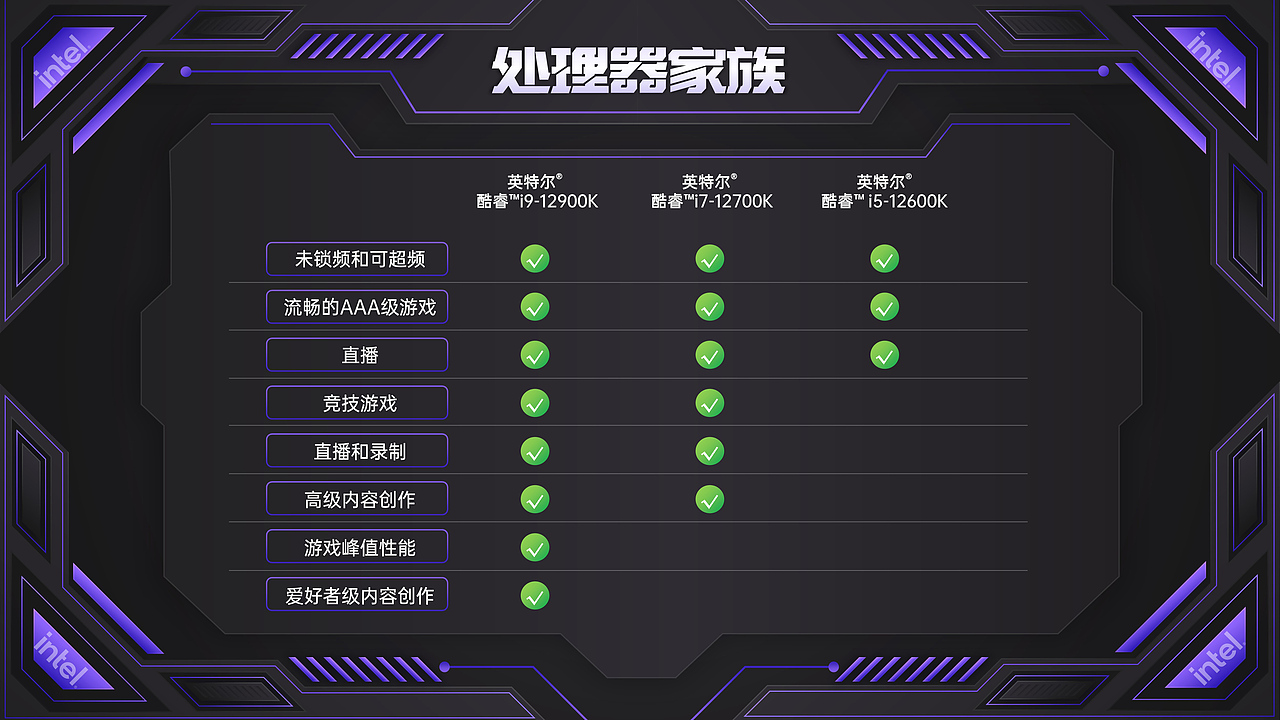 英特尔机甲科技风PPT（图ZMjg5MDQ1OTEy） - PPT/Keynote - 站酷设计师听风PPT原创素材 - 站酷ZCOOL