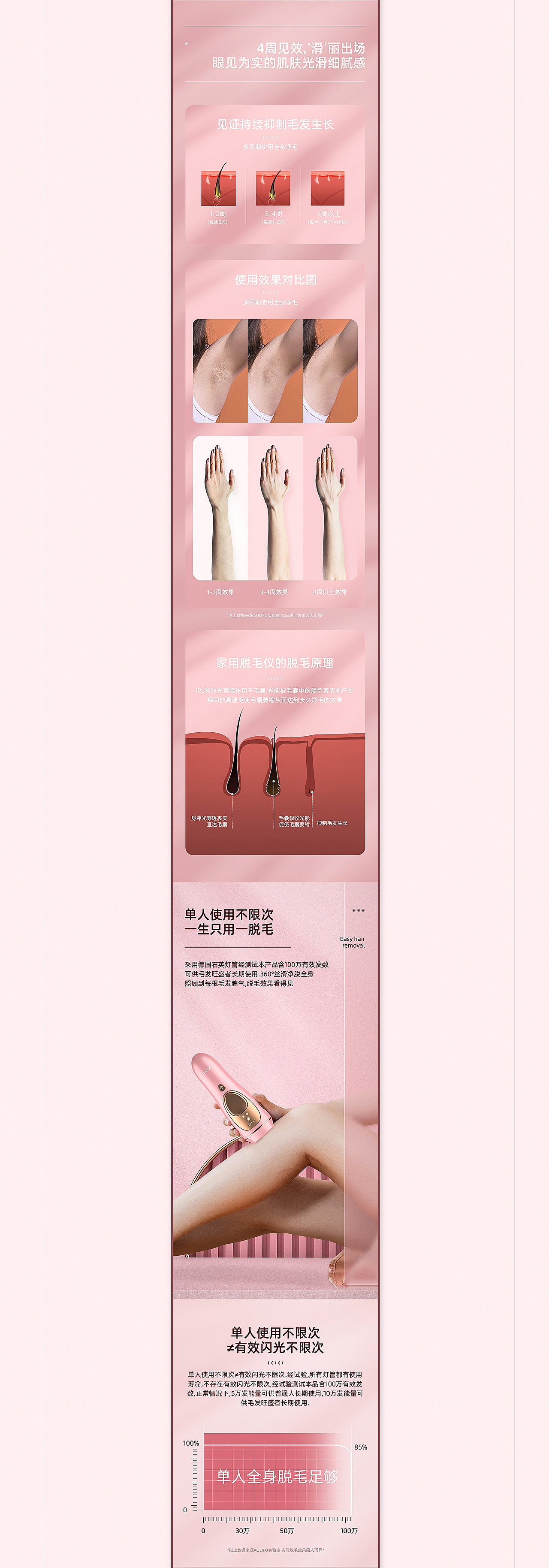 美妆类目冰点双灯管家用脱毛仪详情X2