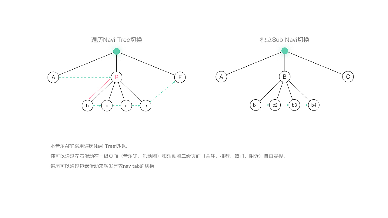 音乐概念app,交互设计