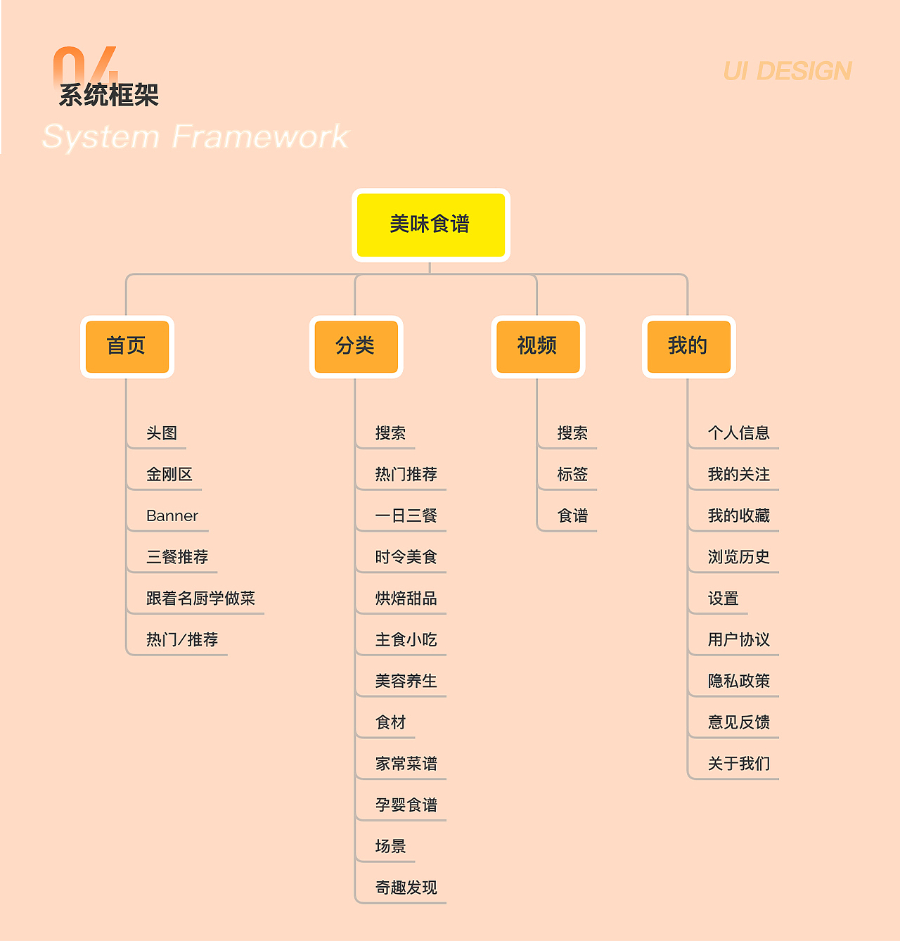 UI作品集（图ZMjkxOTY5NjIw） - 其他UI - 站酷设计师Annaya原创素材 - 站酷ZCOOL