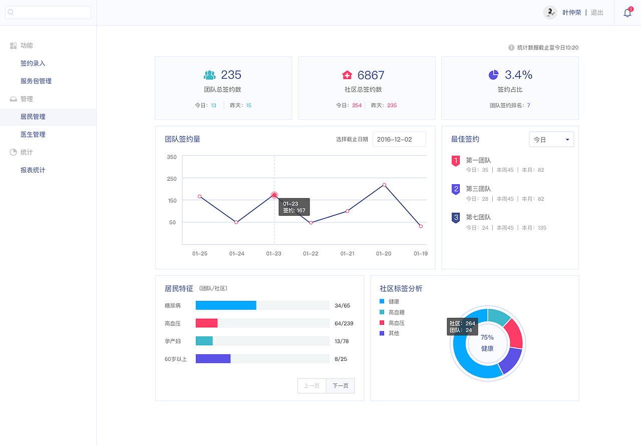 作为医生端的后台管理,做得比较简洁