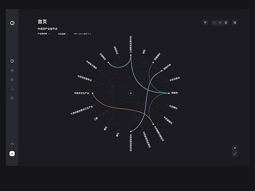 「列阵在东」彭州可视化后台UI「青龙」