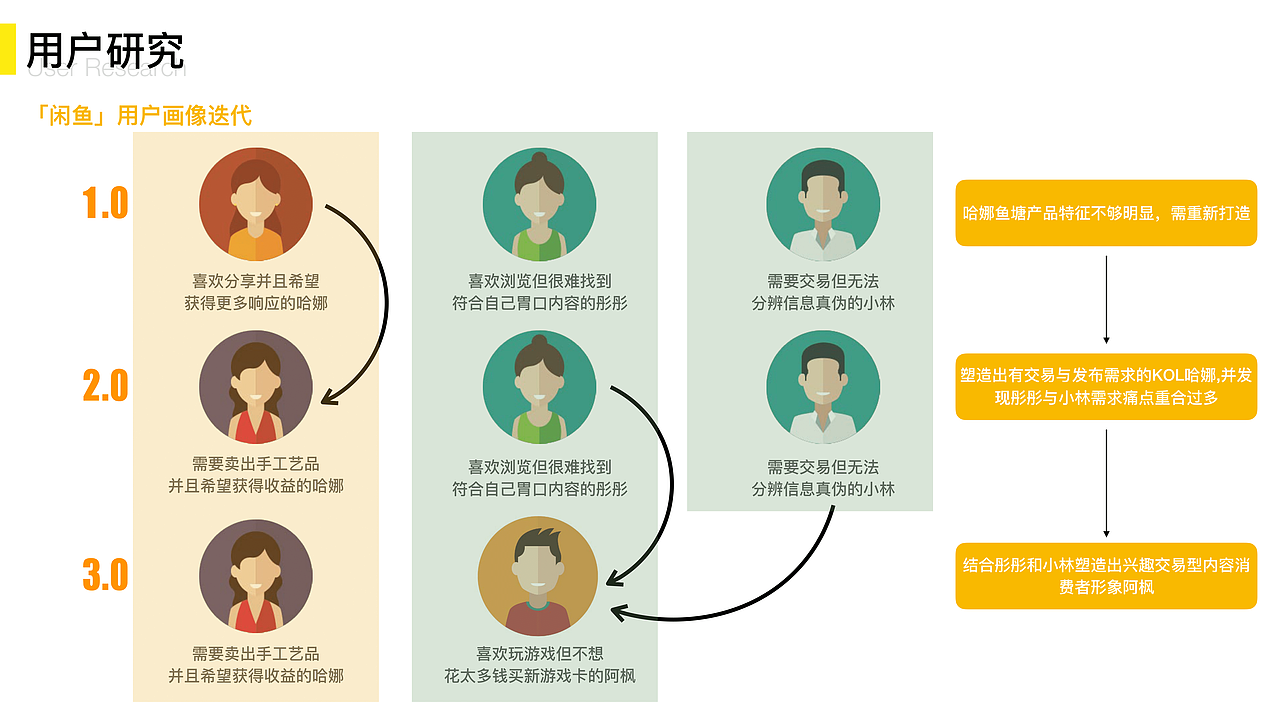 闲鱼鱼塘产品设计大赛（图ZMTY2MDQ1MzMy） - 交互/UE - 站酷设计师哎哟wei原创素材 - 站酷ZCOOL