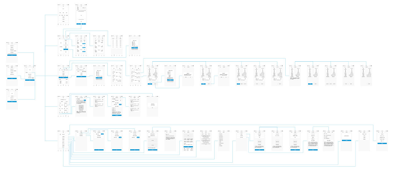 是一款虚拟货币交易所,已上线,当前为完整交互流程图,整体有五个模块