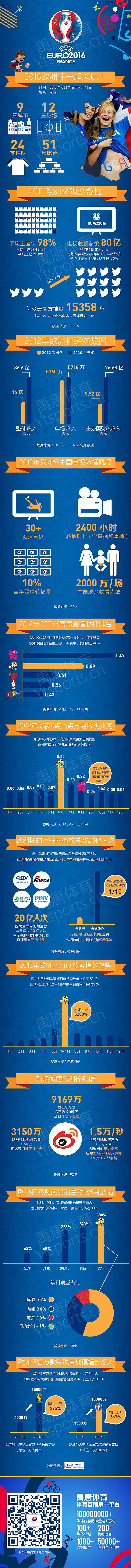 赛事介绍长图6（图ZNzI2MTM0NDQ=） - 信息图表 - 站酷设计师捷时保原创素材 - 站酷ZCOOL