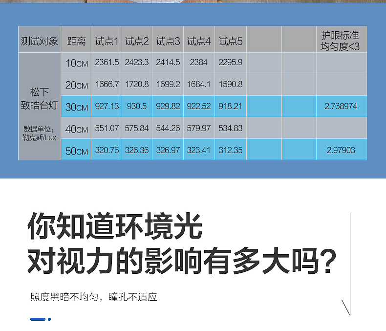 松下台灯（图ZMjU2MTI1MjU2） - 品牌 - 站酷设计师Z71189482原创素材 - 站酷ZCOOL
