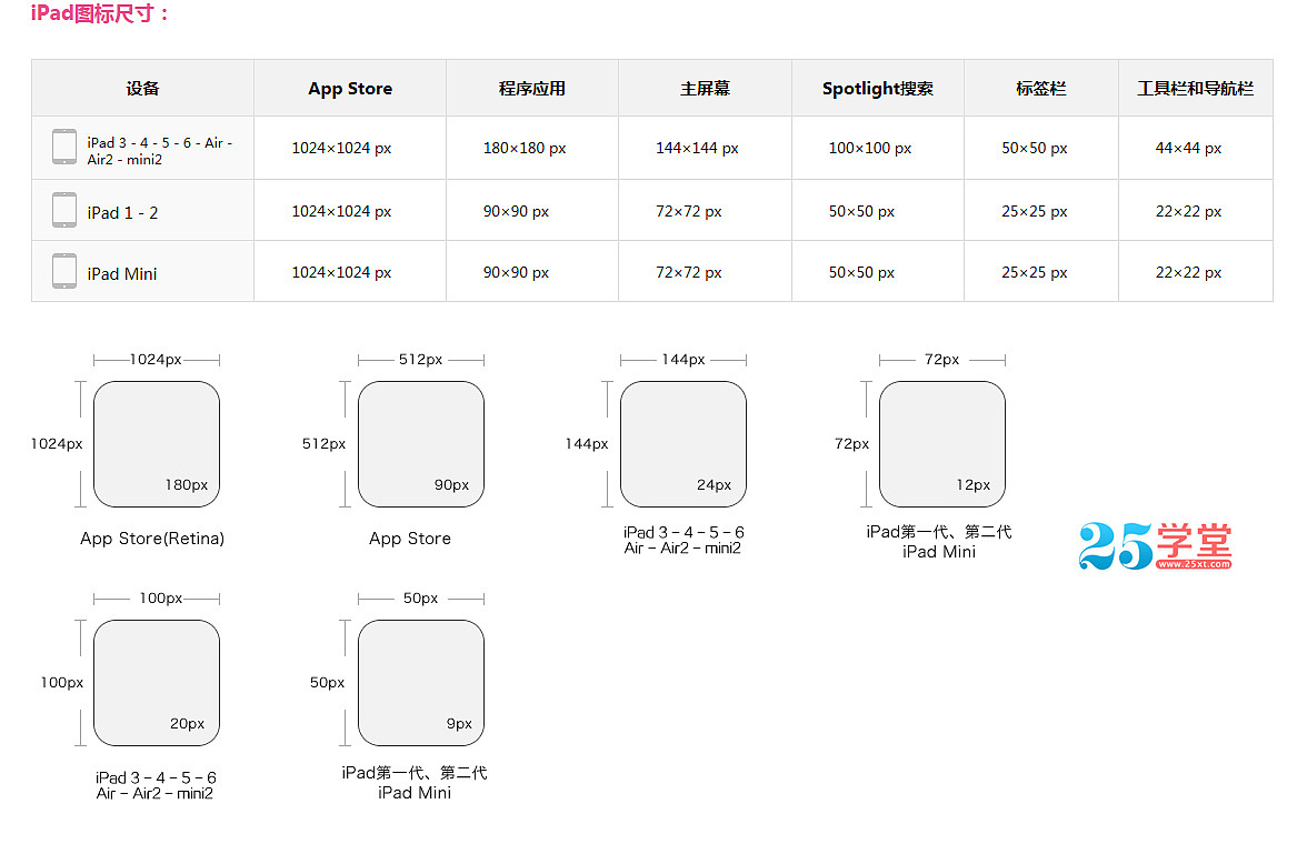 转-APP设计尺寸大全 iOS设计尺寸 安卓设计尺寸（图ZNTUzOTE2OTI=） - APP界面 - 站酷设计师纟咸原创素材 - 站酷ZCOOL