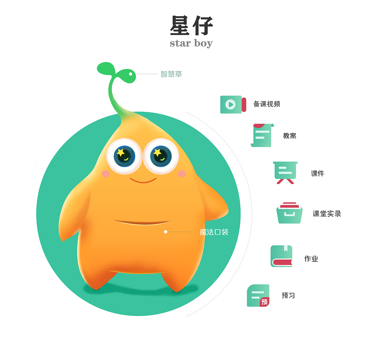 “星仔”IP形象畅想（图ZMjM4OTEyOTEy） - IP形象 - 站酷设计师JuliaGe原创素材 - 站酷ZCOOL