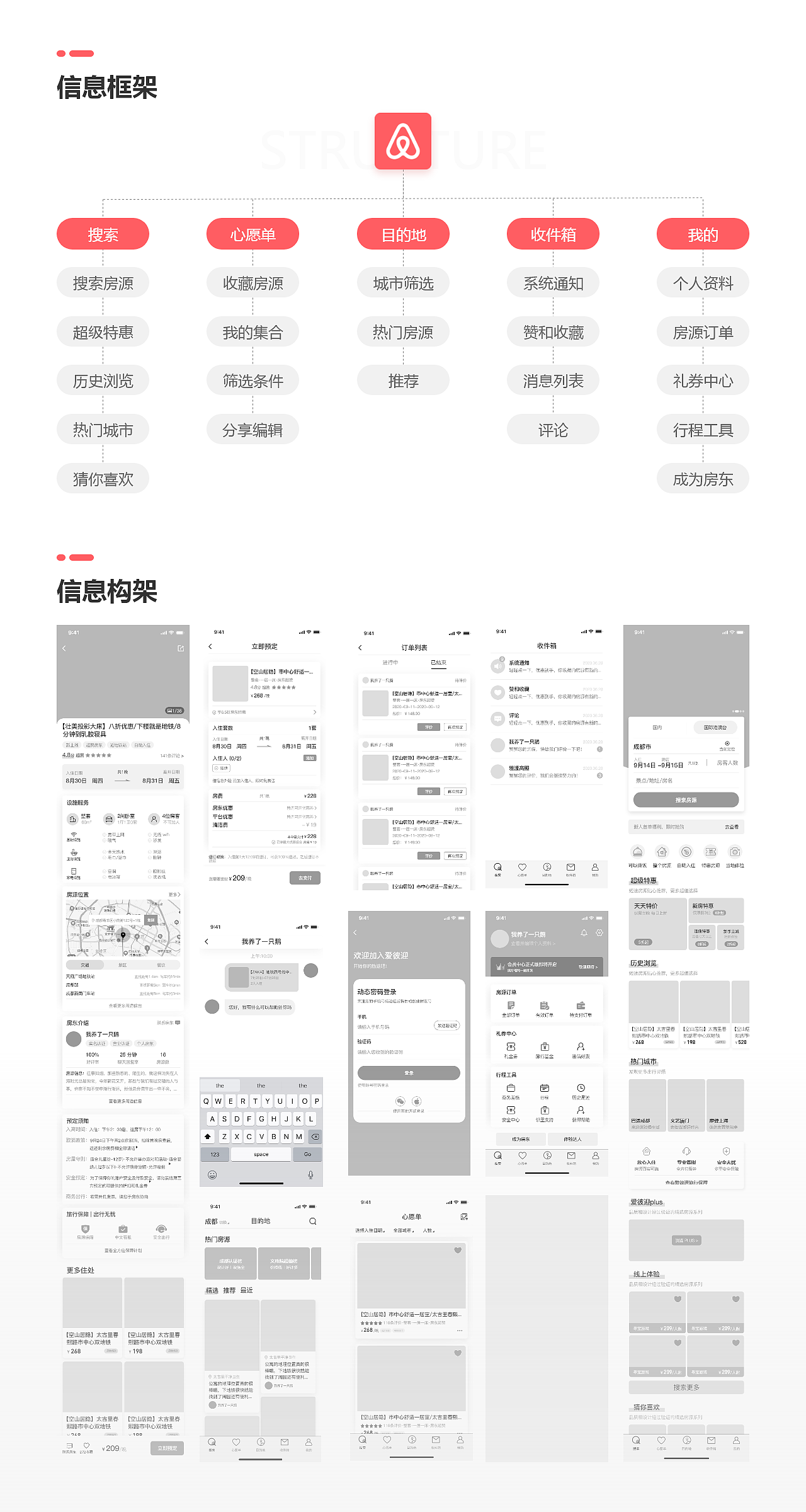 爱彼迎APP改版总结（图ZMjkzNjk2ODQ0） - APP界面 - 站酷设计师柠檬鸭肉肉原创素材 - 站酷ZCOOL