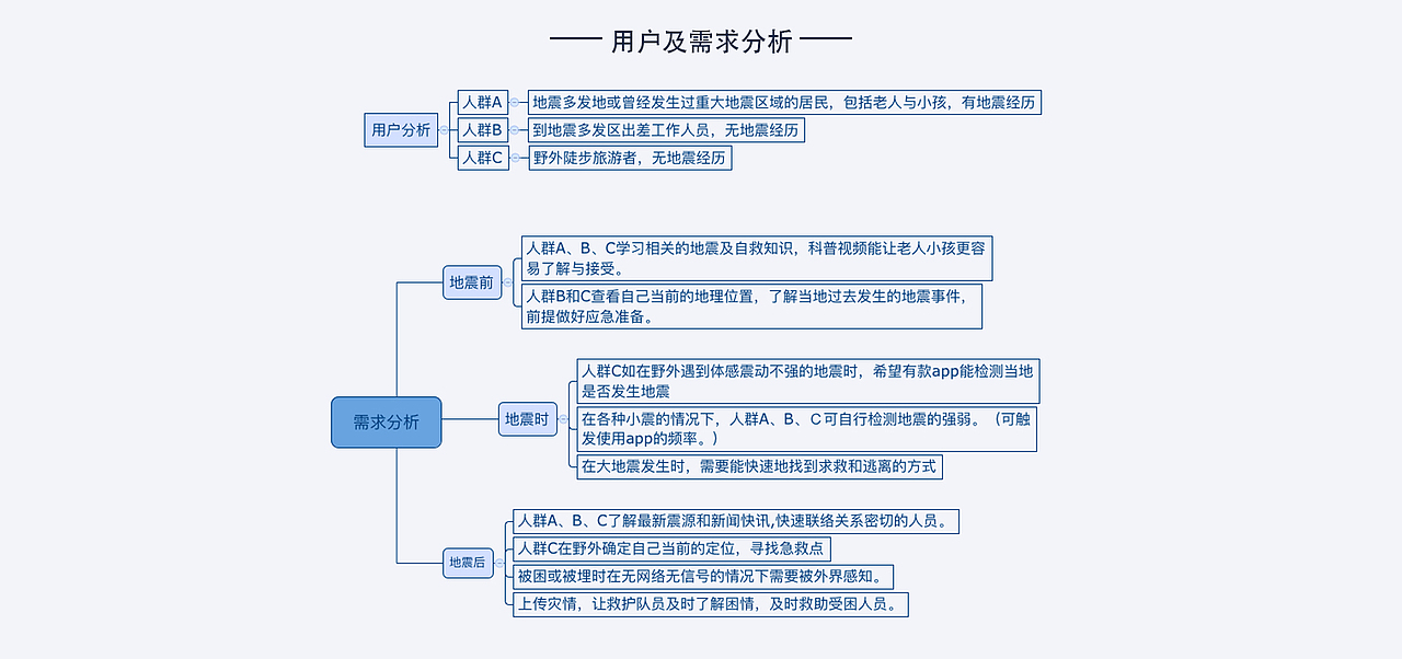 测震救助APP（图ZODQxMzgwMTY=） - APP界面 - 站酷设计师JoJo_Zou原创素材 - 站酷ZCOOL