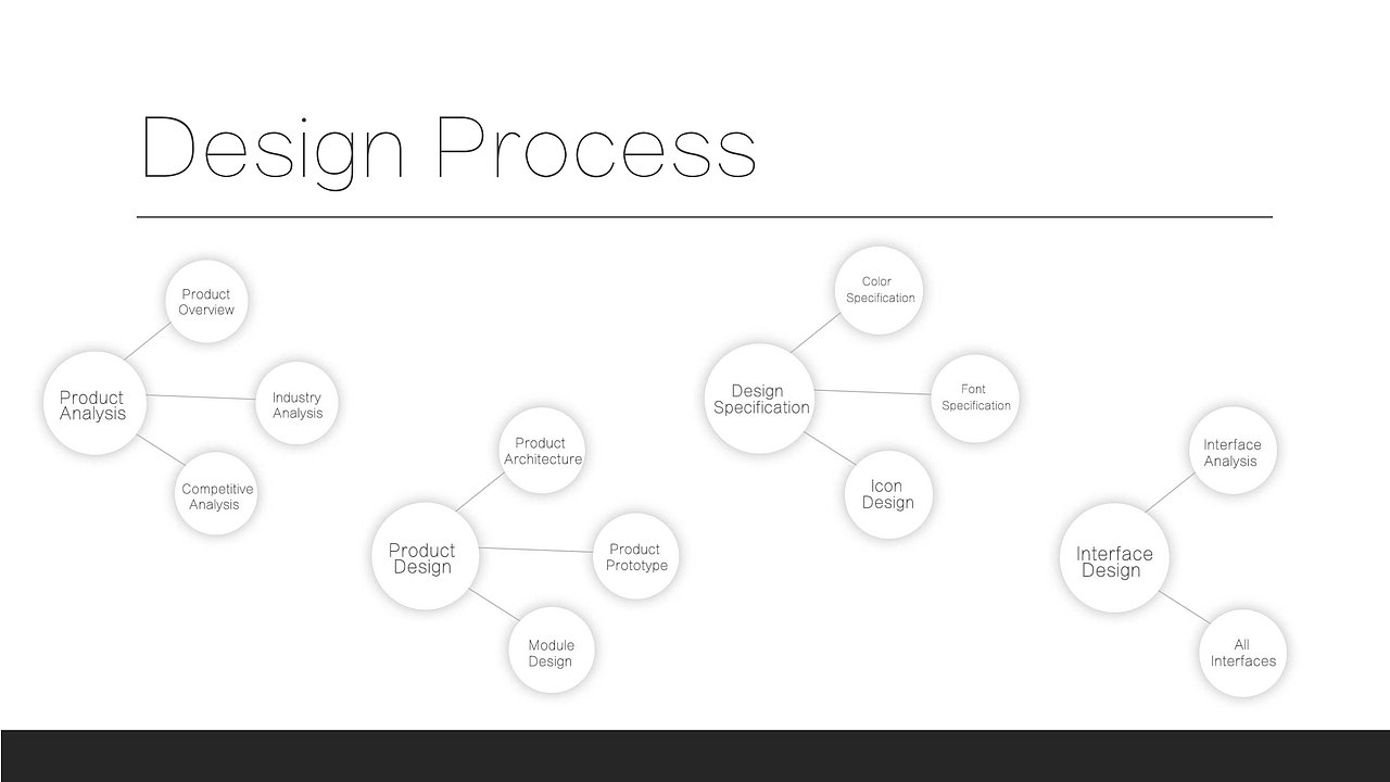 绿色食物会带来健康