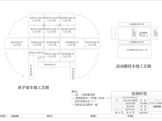 沙发工艺 图 车缝图 成本表（个人主页-ZMzQ1OTA5NDg=） - 生活用品 - 站酷设计师九转成神原创素材 - 站酷ZCOOL