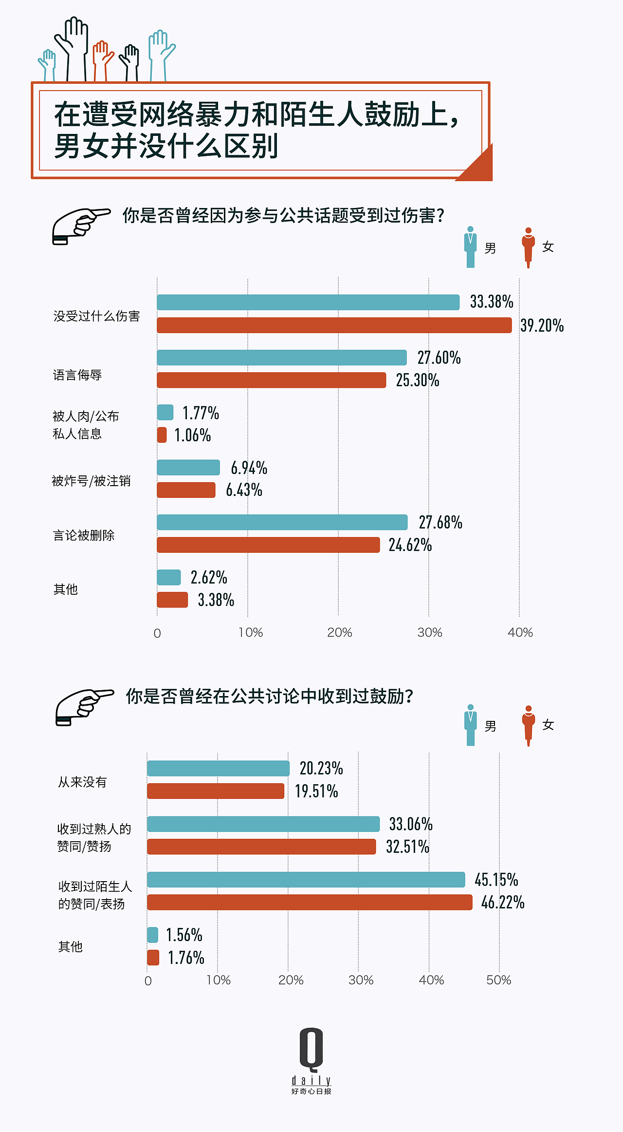 图表作品：如今我们如何参与公共话题？（图ZMTg4OTA1NjE2） - 信息图表 - 站酷设计师JoshuaSY原创素材 - 站酷ZCOOL