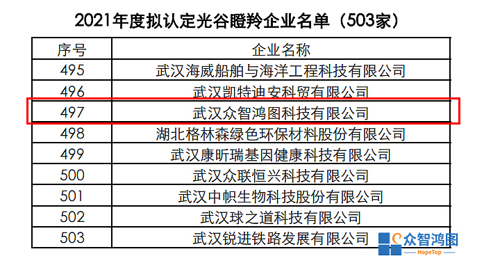 【众智鸿图】入选2021年度光谷瞪羚企业榜单