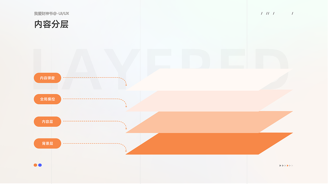 B端（图ZMzIzMjE3Mjk2） - 软件界面 - 站酷设计师再努力点原创素材 - 站酷ZCOOL