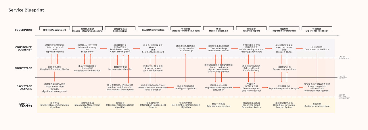 个人作品集2018-2019