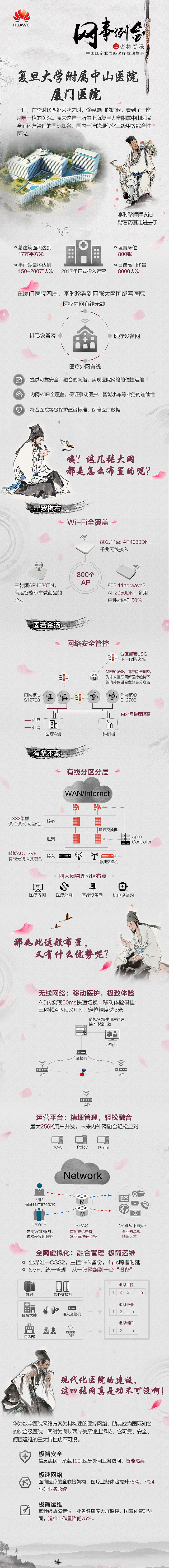 信息图（图ZMTEyMjcwOTU2） - 信息图表 - 站酷设计师我是小秋秋哦原创素材 - 站酷ZCOOL