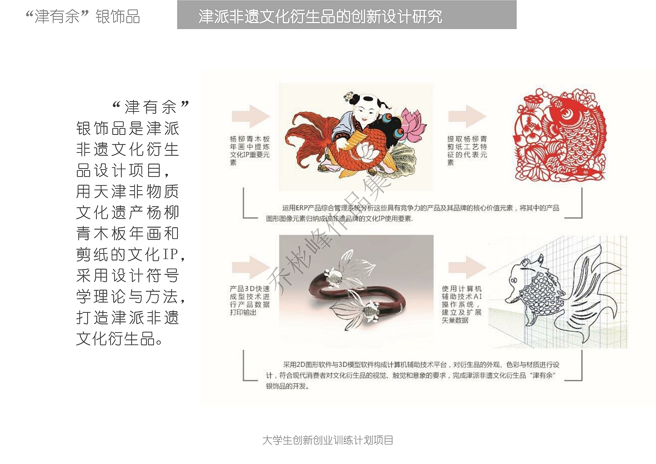 产品设计本科作品集(再稿)