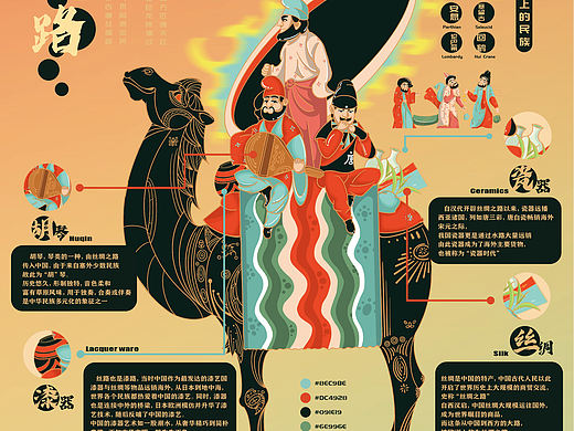 丝绸之路信息图表设计