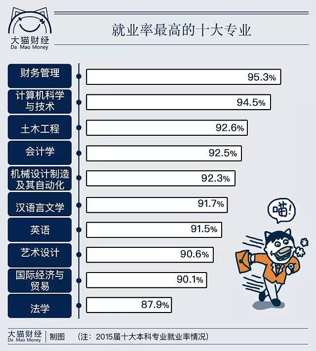 高考选题配图（图ZODE5NDE5NDA=） - 信息图表 - 站酷设计师凯西想变胖原创素材 - 站酷ZCOOL