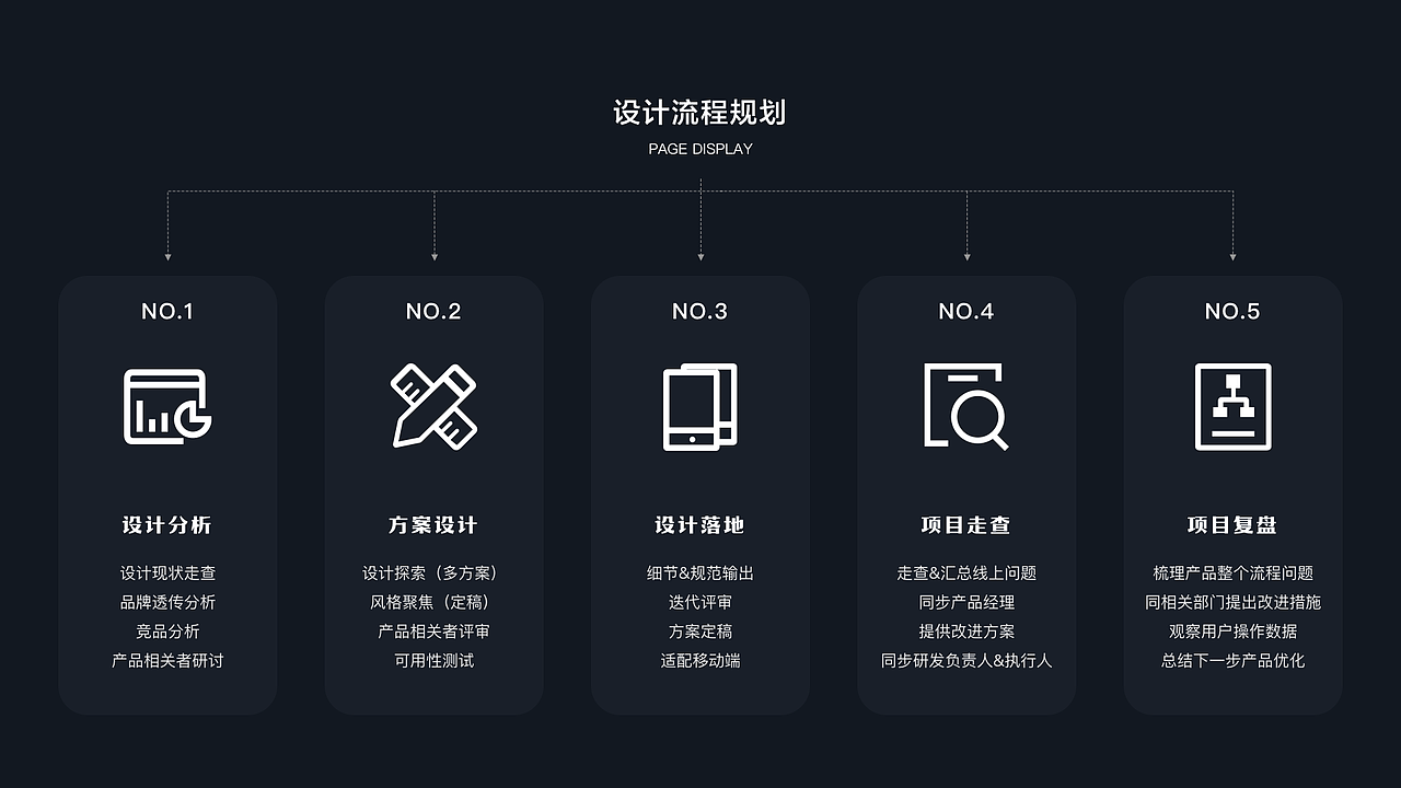 2020作品集（图ZMjM3NDc0MjY4） - APP界面 - 站酷设计师DOOR88原创素材 - 站酷ZCOOL