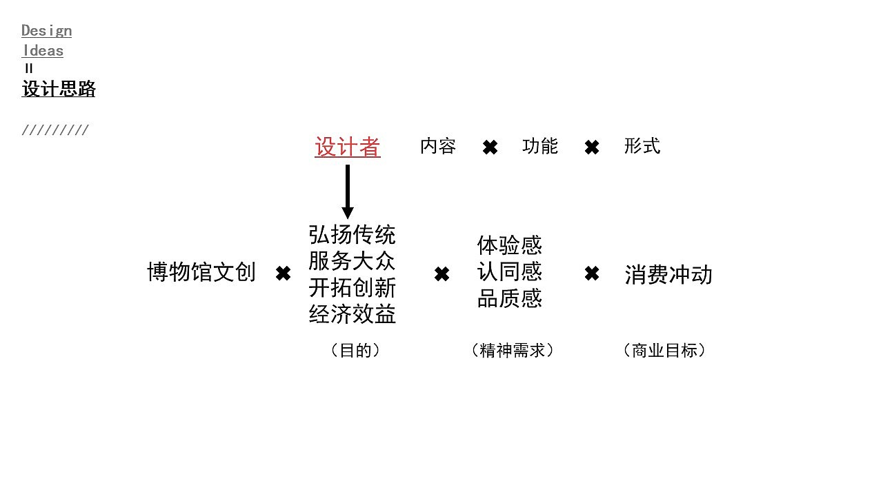 “当扆而立”——湖南省博物馆西汉彩绘漆屏风文创产品