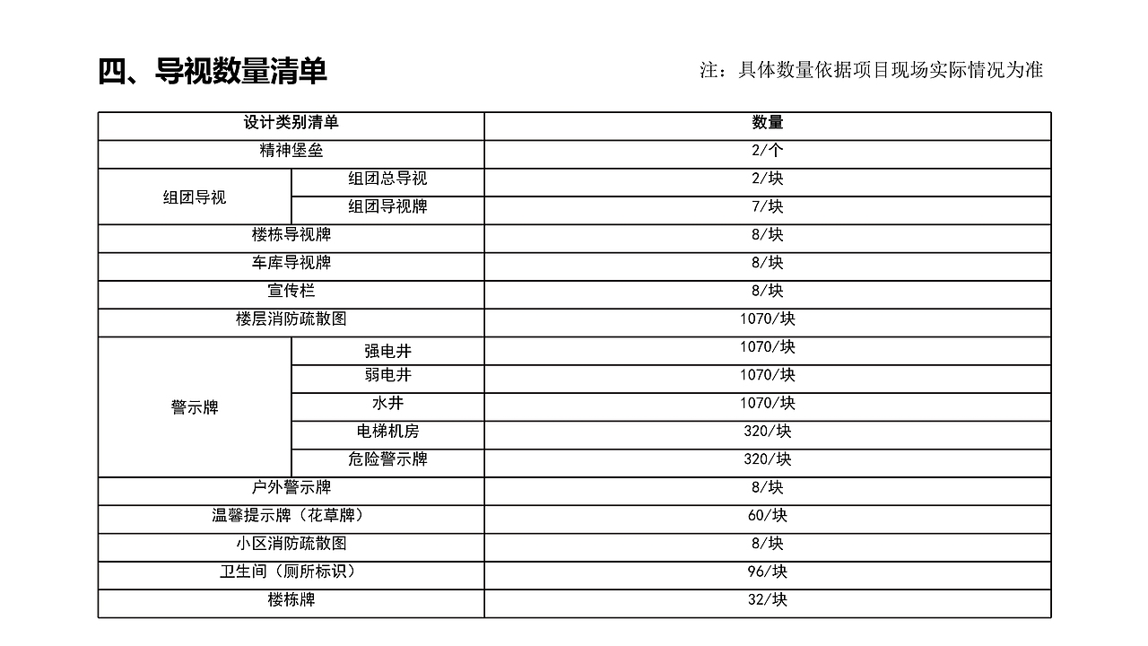 小区导视系统设计（图ZMTY3MDY0OTYw） - 其他平面 - 站酷设计师丷搁浅丷原创素材 - 站酷ZCOOL