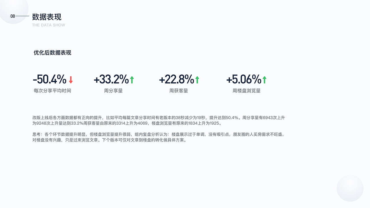 2020作品集（图ZMjM4ODIyNDY0） - APP界面 - 站酷设计师设悟原创素材 - 站酷ZCOOL