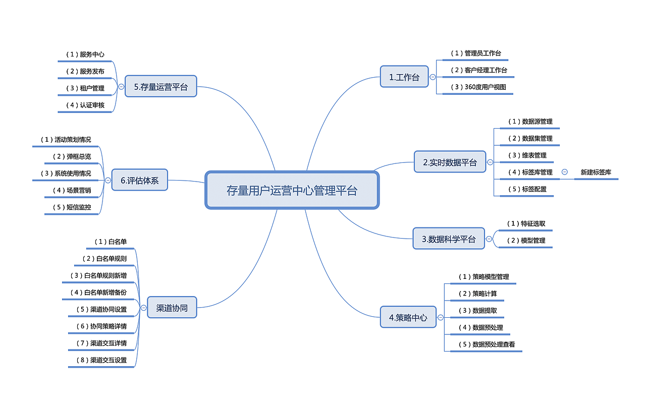 存量用户运营中心后台管理平台(图ZMTg2MDg2MTA4) - 软件界面 - 站酷设计师aosgu0623原创素材 - 站酷ZCOOL