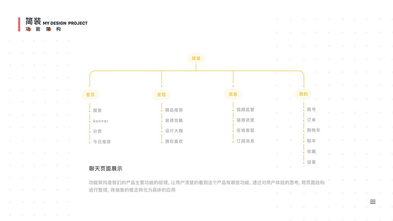简装家居（图ZMjU3MjU5MTky） - APP界面 - 站酷设计师Monstars原创素材 - 站酷ZCOOL
