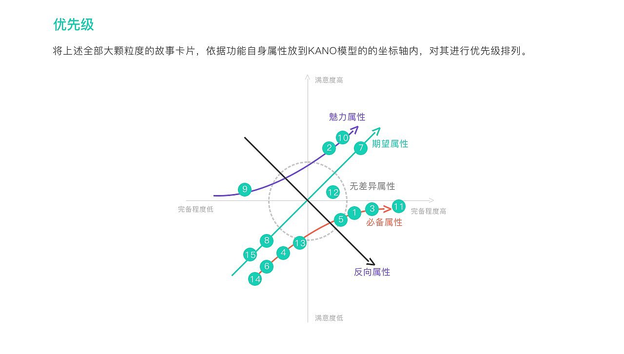 青桔单车用户成长体系设计（图ZMjQ1MjI5MjY0） - 交互/UE - 站酷设计师尼哥底母原创素材 - 站酷ZCOOL