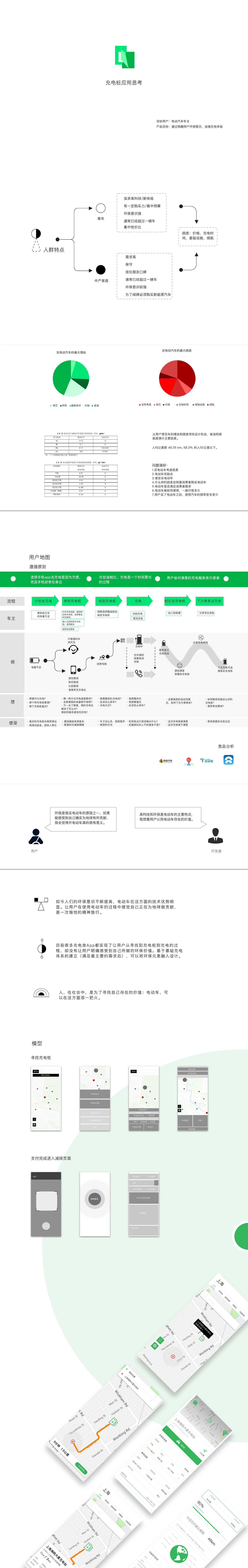 电动车充电支付思考（图ZMTYzOTk0NzY0） - 交互/UE - 站酷设计师邵一珉原创素材 - 站酷ZCOOL