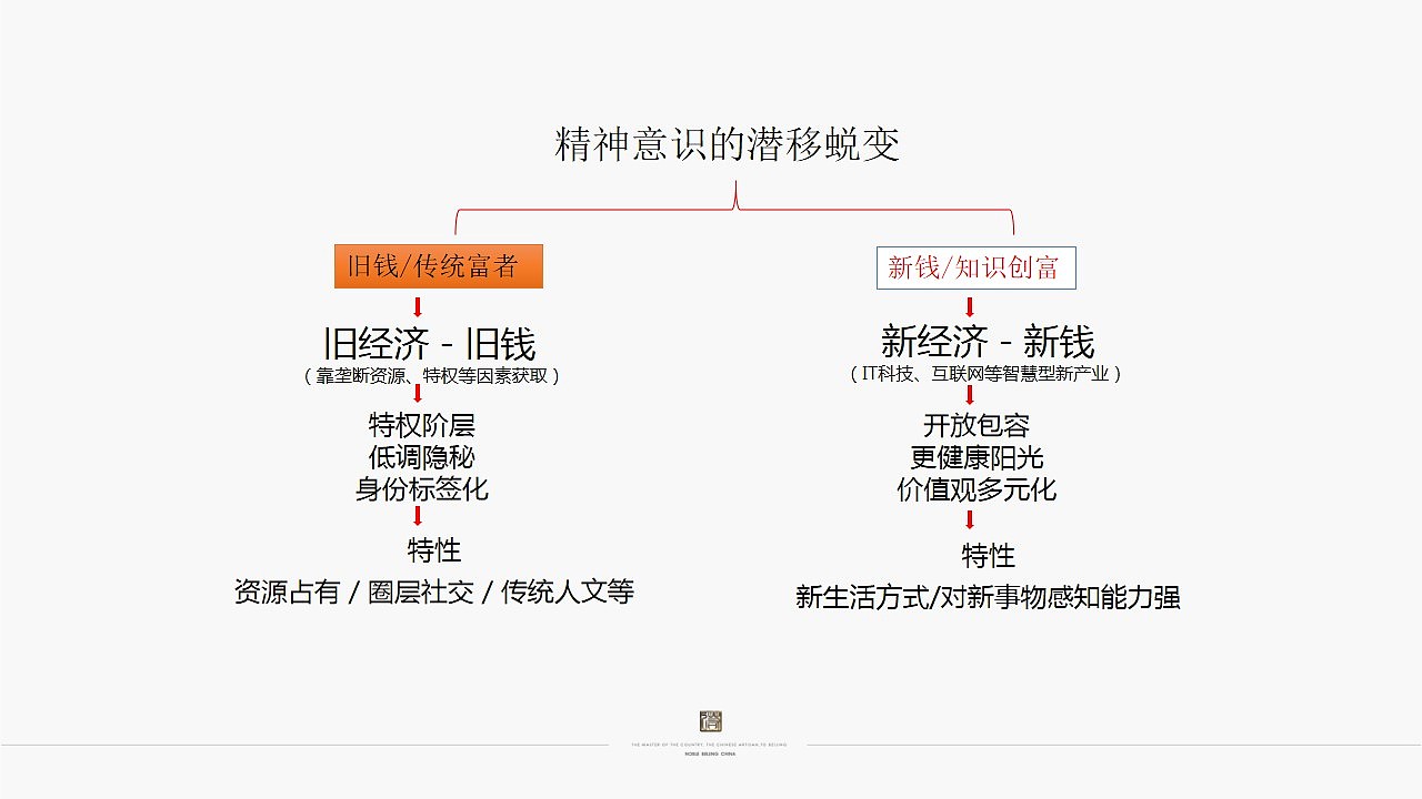 北京丰台项目定位整合传播思考（图ZMjgyMTIwNDc2） - 文案/策划 - 站酷设计师地产策划张张张原创素材 - 站酷ZCOOL