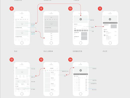 APP交互流程图