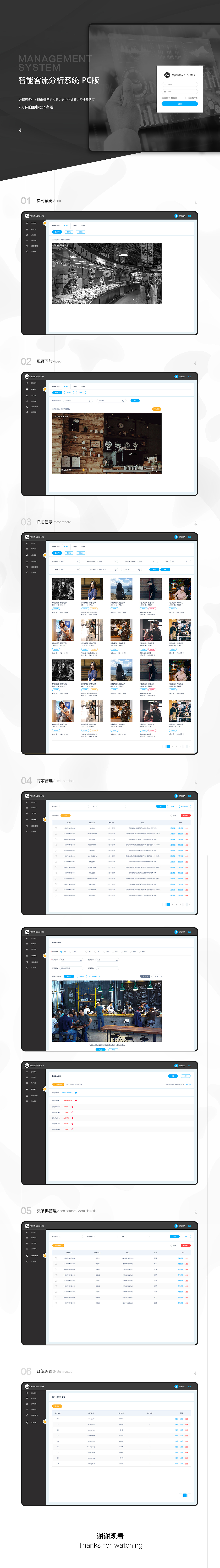 智能客流分析系统 PC版（图ZMTk4MzI5OTg4） - 软件界面 - 站酷设计师一条咸咸咸咸鱼原创素材 - 站酷ZCOOL