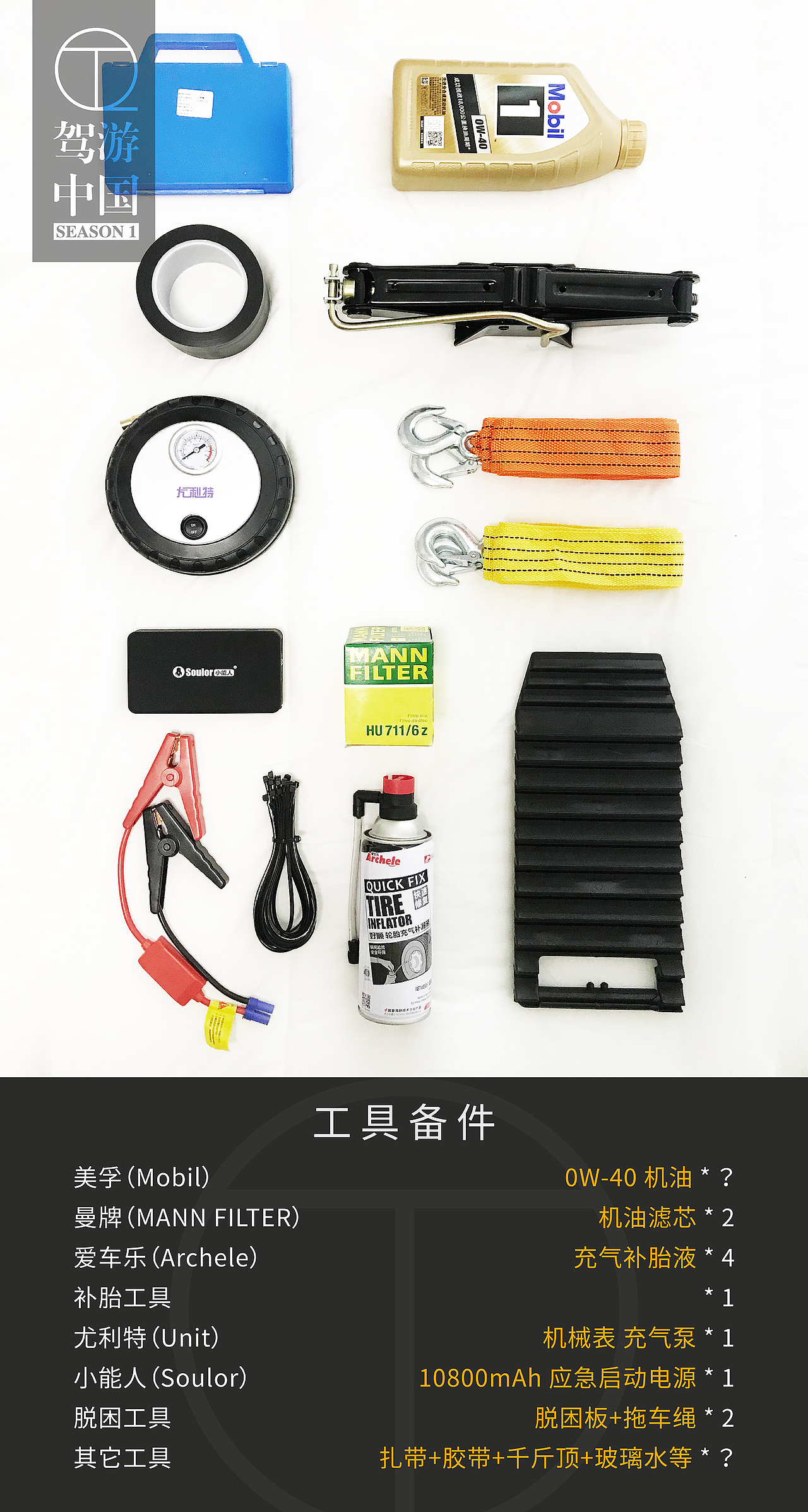 驾游中国 装备清单 - QT旅行笔记（图ZMTA5MDQ4MjQ4） - 其他 - 站酷设计师郝袁全原创素材 - 站酷ZCOOL