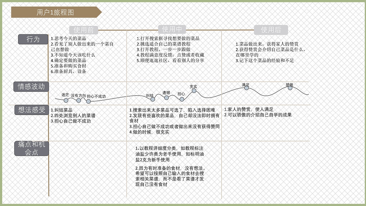 豆果美食APP界面优化设计