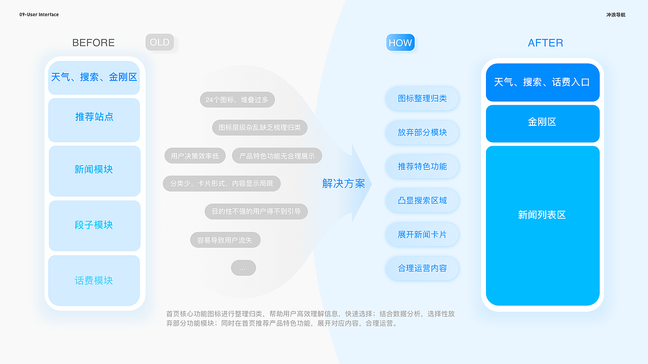 冲浪导航