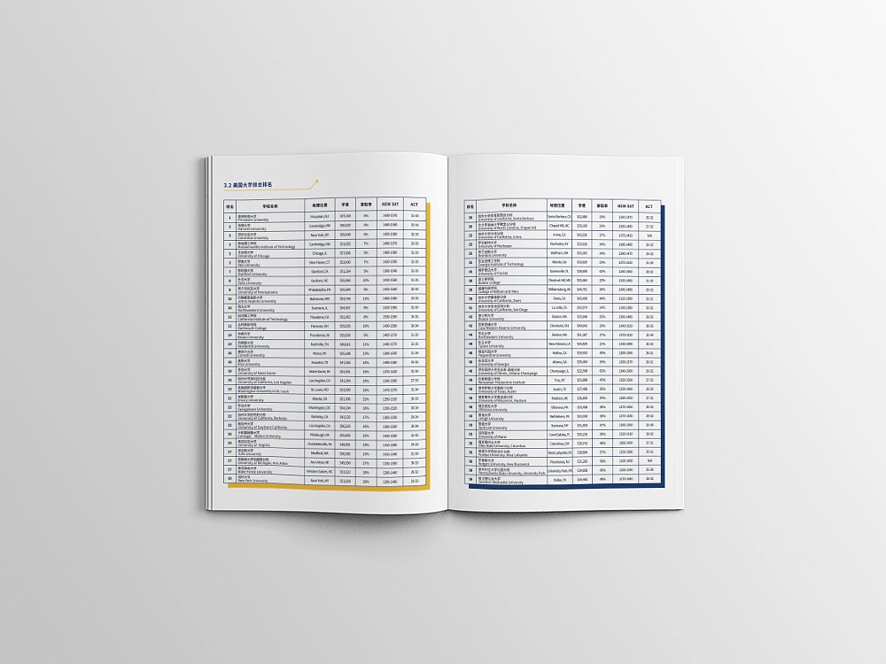 品途留学 美国方向产品宣传册