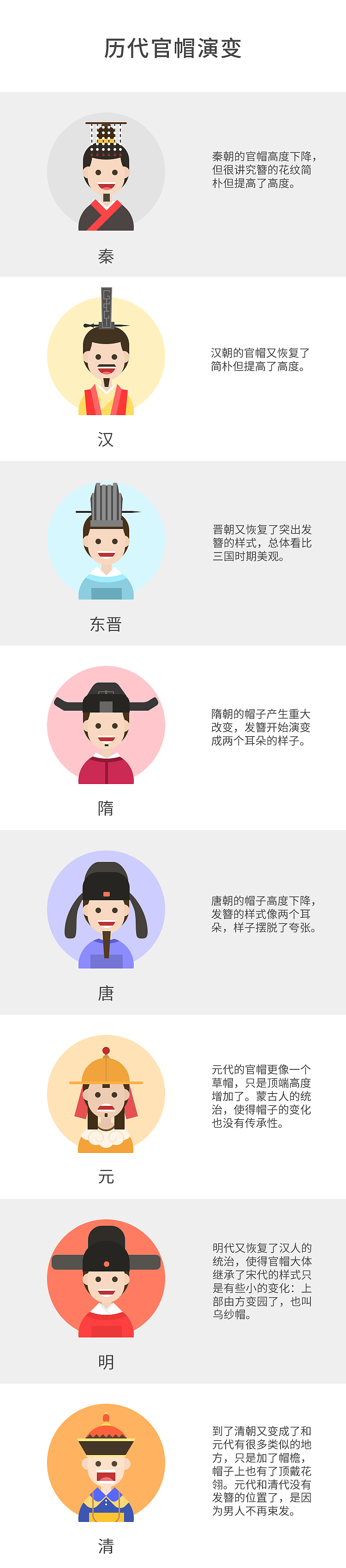 个性头像历代官帽演变